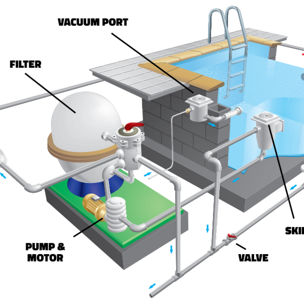 thi-cong-lap-dat-thiet-bi-be-boi-ho-boi