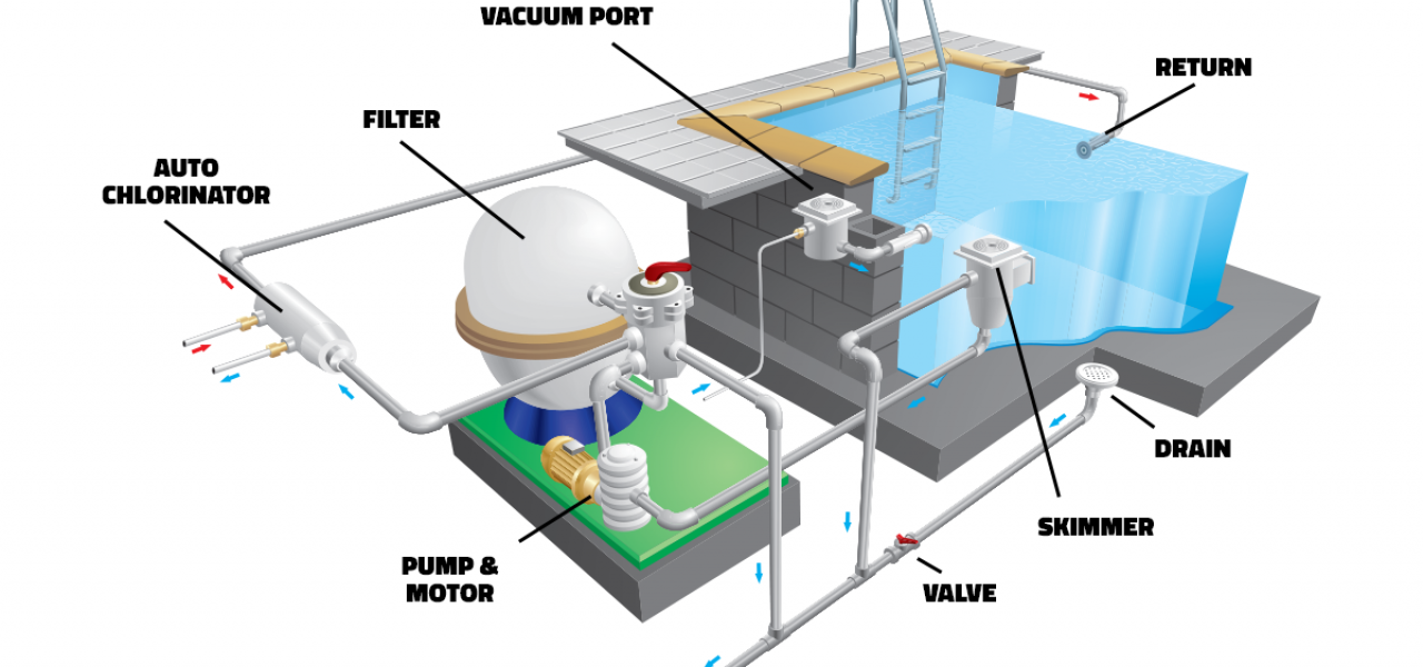 thi-cong-lap-dat-thiet-bi-be-boi-ho-boi
